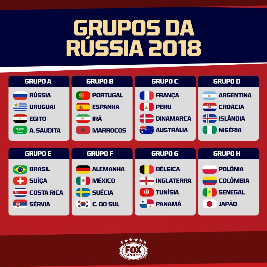 Sorteio - Grupos - Copa do Mundo - Russia 2018 